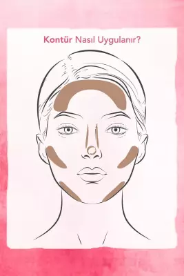 Flormar Contour Stick Yoğun Pigmentli ve Yumuşak Dokulu Stick Kontür (003 Medium Deep) - 5